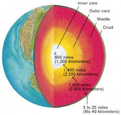 Moon-Forming Crash Left A 'Signal' In Planet Earth - Universe Today