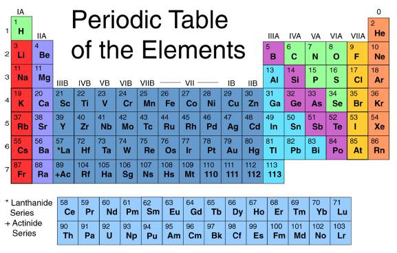 periodic table Archives - Universe Today