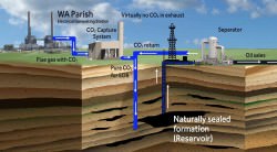 How Does Carbon Capture Work? - Universe Today