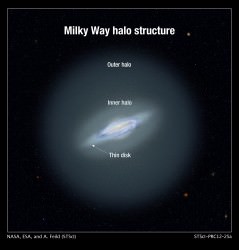 How Big Is The Milky Way? - Universe Today