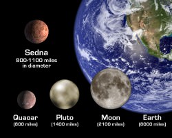 The Dwarf Planet Quaoar - Universe Today