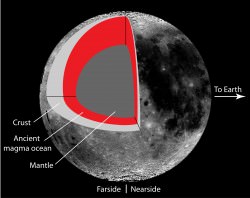 Europa’s Tidal Processes Give Hints to Our Moon’s Far-side Bulge ...