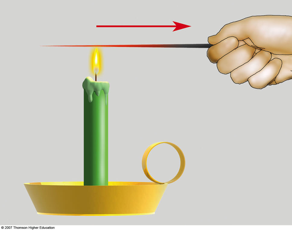 The Science Of Heat Transfer What Is Conduction Universe Today