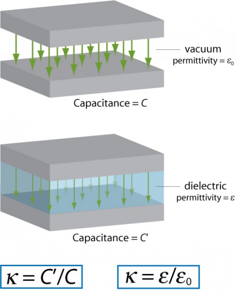 dielectric-constant-archives-universe-today