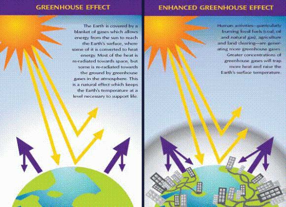 Greenhouse Effect Archives - Page 2 Of 2 - Universe Today