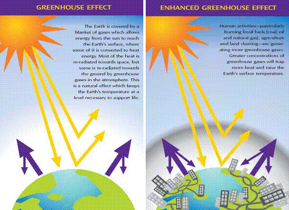 What Is An Enhanced Greenhouse Effect Universe Today