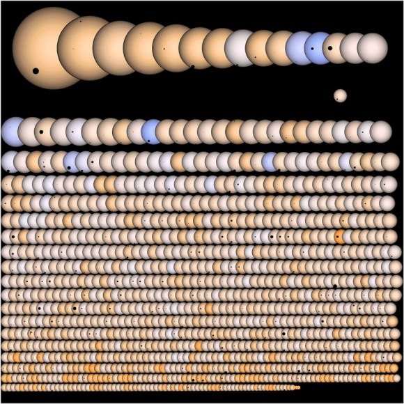 Visualization of Kepler's planet candidates shown in transit with their parent stars. Credit: Jason Rowe/Kepler Mission/NASA