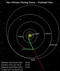 New Horizons Flies by Uranus - Universe Today