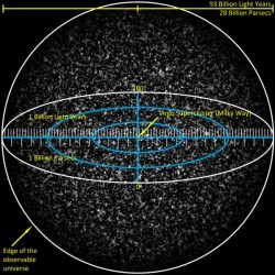 hubble sphere Archives - Universe Today