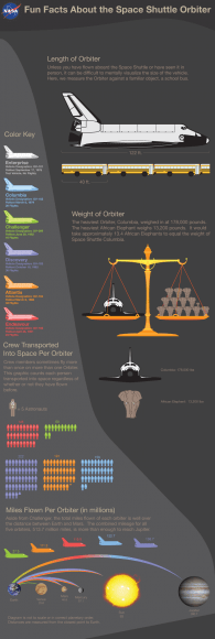 space shuttle endeavour fun facts