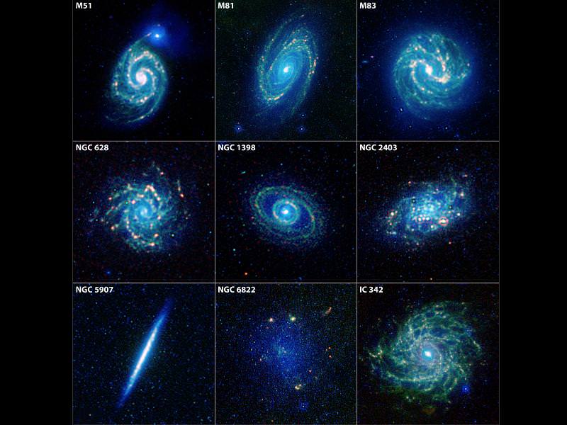 characteristic names and types of galaxies