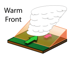 front science definition