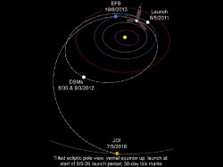 First Image Captured by NASAs Jupiter bound Juno; Earth - Moon Portrait ...