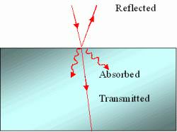 Absorption of Light - Universe Today