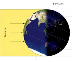 Winter Solstice - The Shortest day of the Year - Universe Today