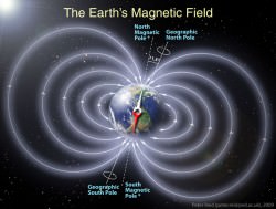 Schematic illustration of Earth's magnetic field.   Credit/Copyright: Peter Reid