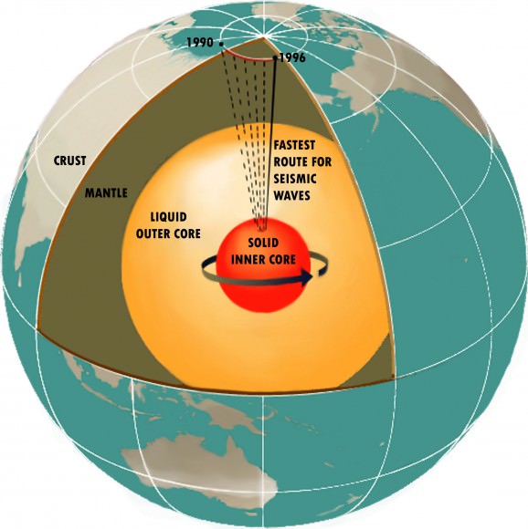 Earth's Magnetic Pole Reversal - Don't 