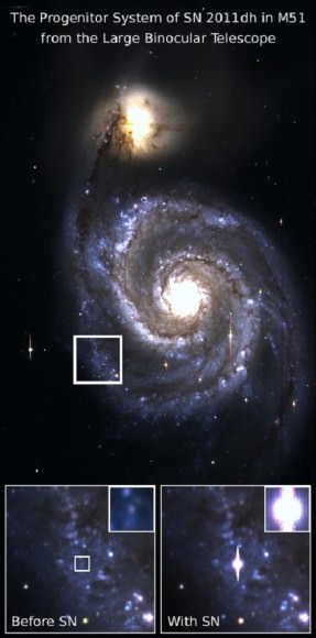 Supernova Candidate Stars May Signal 