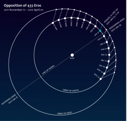 Help Astronomers Measure the Solar System! - Universe Today