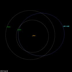 Will Asteroid 2011 AG5 Hit Earth in 2040? - Universe Today