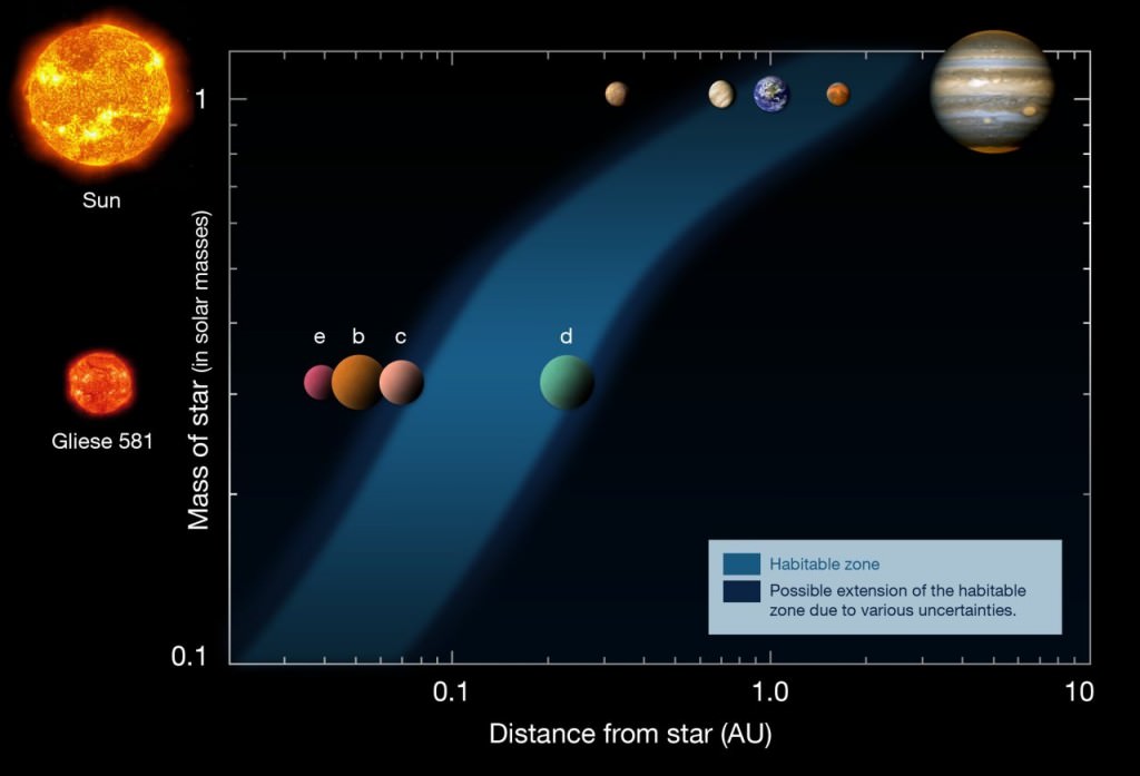 New Study Shows How Trace Elements Affect Stars' Habitable Zones ...