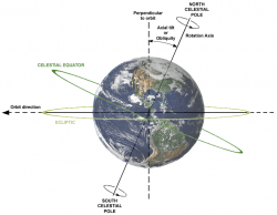 Why Does the Sun Rise in the East (and Set in the West)? - Universe Today