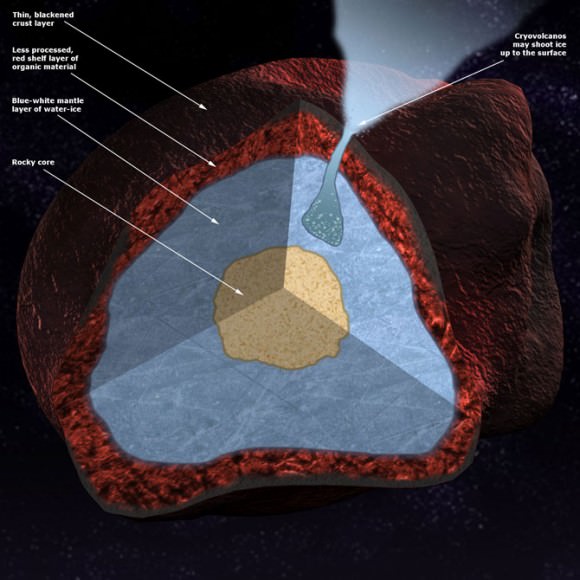 What Has the Kuiper Belt Taught Us About The Solar System? - Universe Today