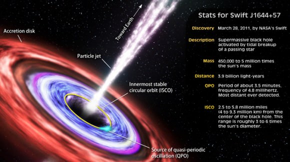 Swift Archives - Universe Today