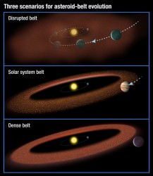 You Need Just the Right Amount of Killer Asteroids to Promote Complex ...