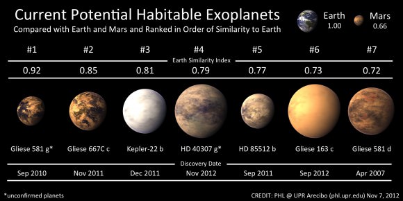 Astronomers Find Tantalizing Hints of a Potentially Habitable Exoplanet ...