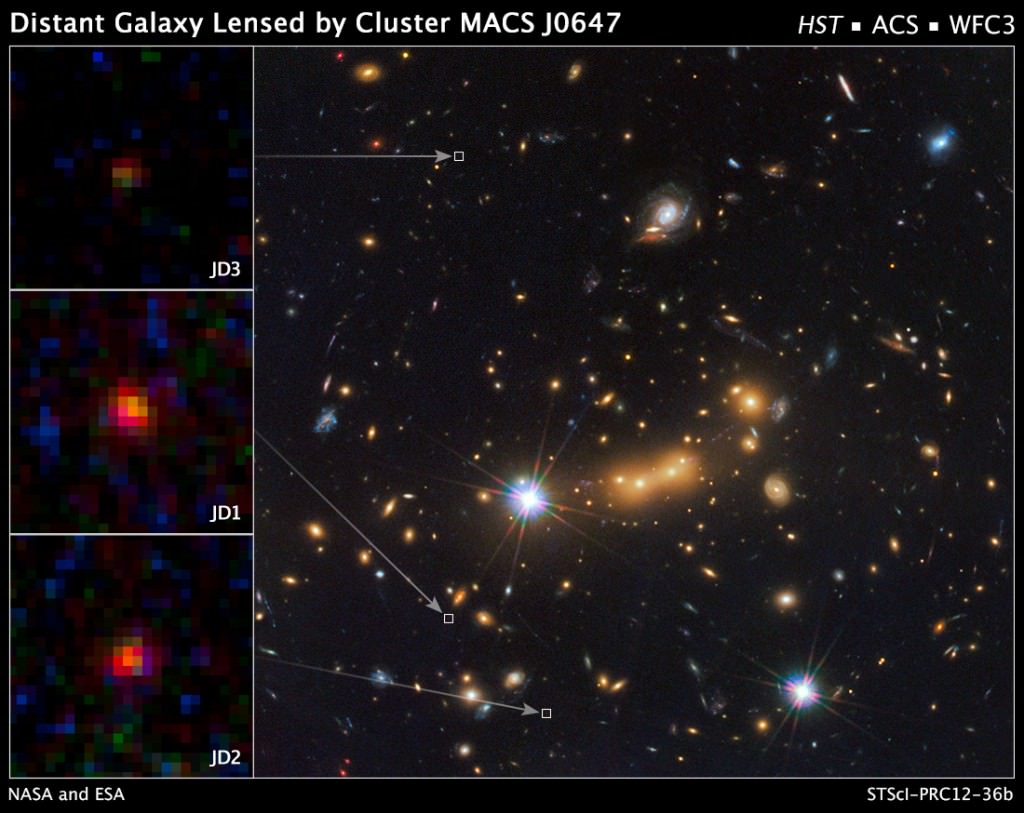 Now Even Further: Ancient Galaxy is Latest Candidate for Most Distant ...