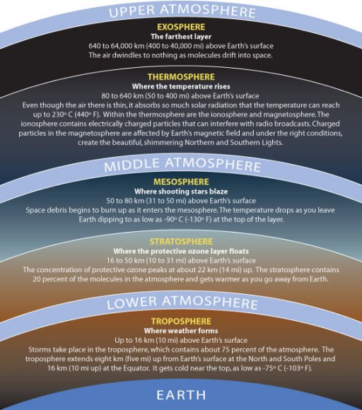 Stratosphere Archives - Universe Today