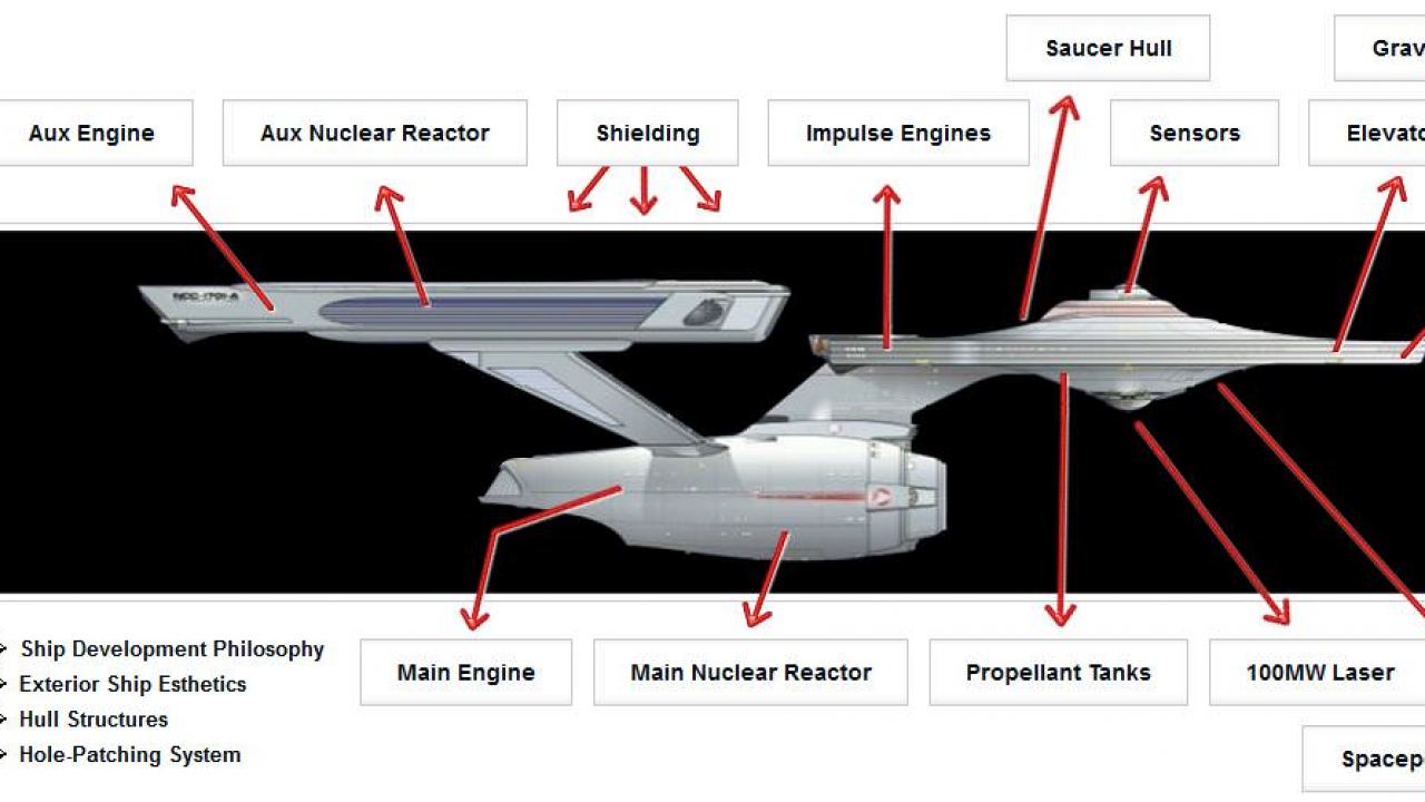 White House Petition Could We Build The Starship Enterprise Universe Today