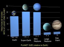 Nearly All Sun-Like Stars Have Planetary Systems - Universe Today