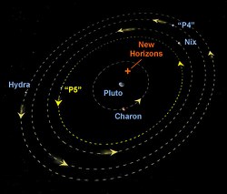 Naming Pluto's Moons: Will it Come Down to Trekkies Versus the IAU ...