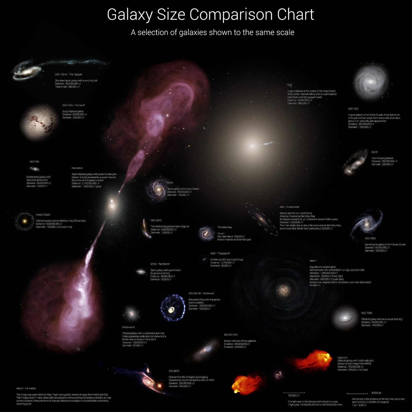 Biggest Planets Chart