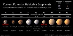 Habitable Worlds? New Kepler Planetary Systems in Images - Universe Today