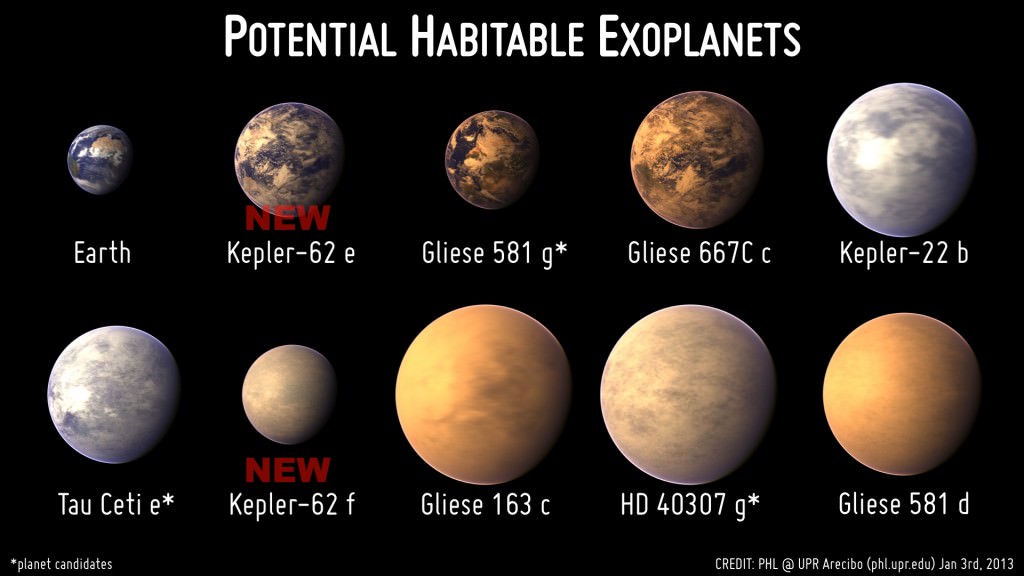 Habitable Worlds? New Kepler Systems in Images Universe Today