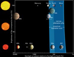 Kepler Team Finds System with Two Potentially Habitable Planets ...