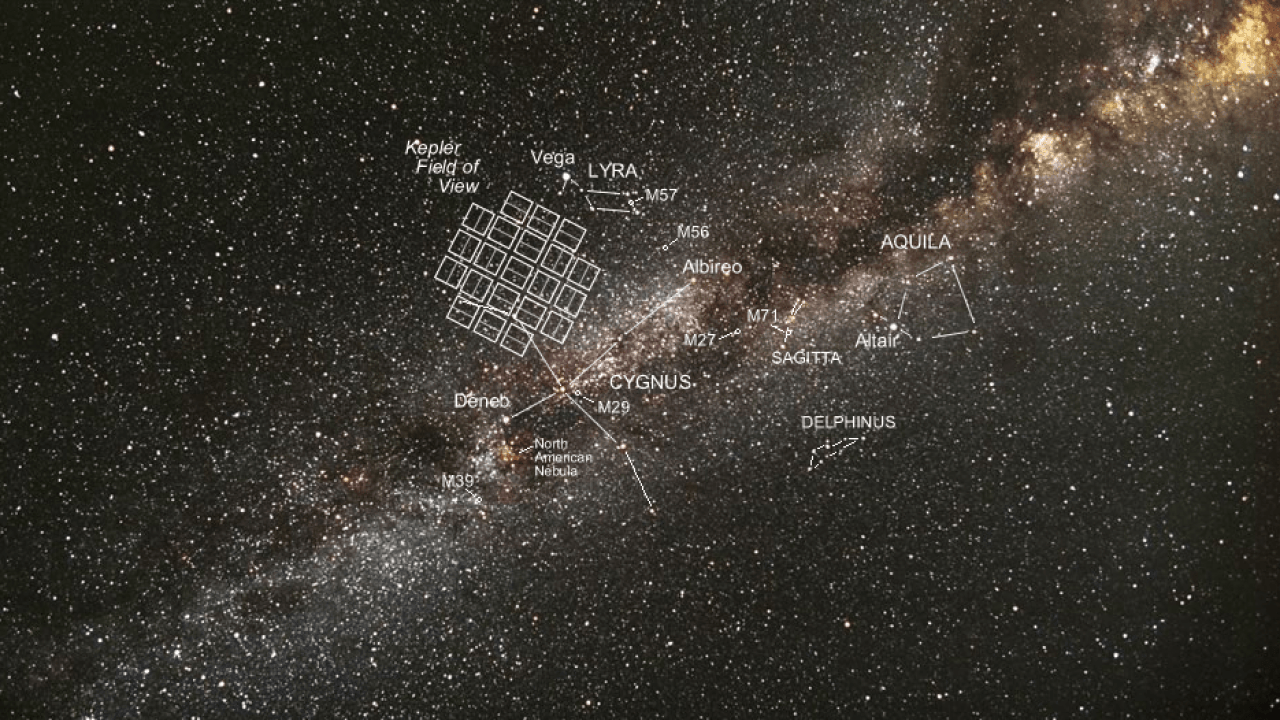 Kepler S Universe More Planets In Our Galaxy Than Stars Universe Today