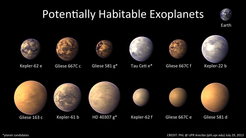 IAU Revises Their Stance On Public Involvement In Naming Of Exoplanets ...