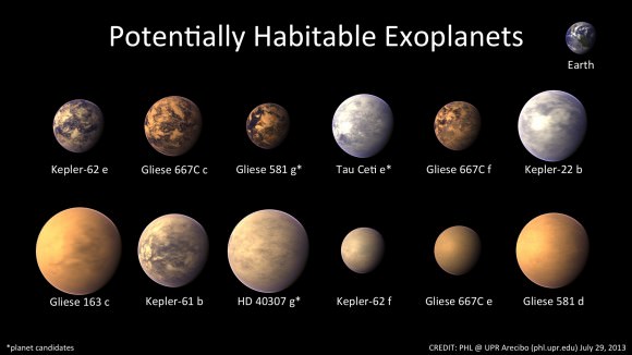 IAU Revises Their Stance on Public Involvement in Naming of Exoplanets ...