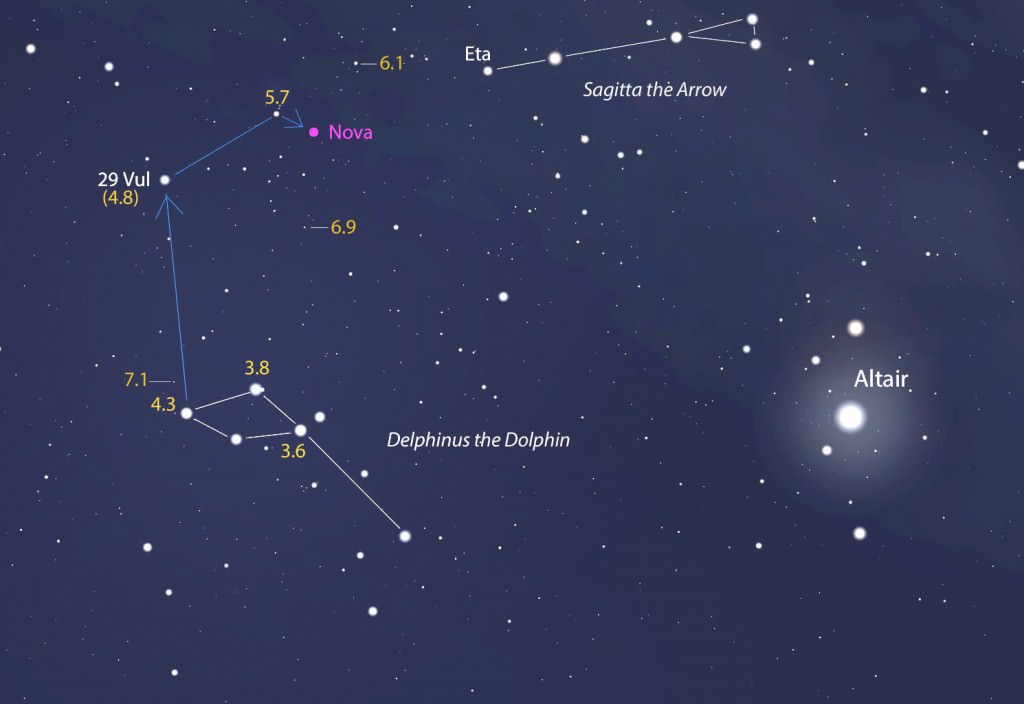 Geek Out! How to Build Your Own Nova Delphini Light Curve - Universe Today