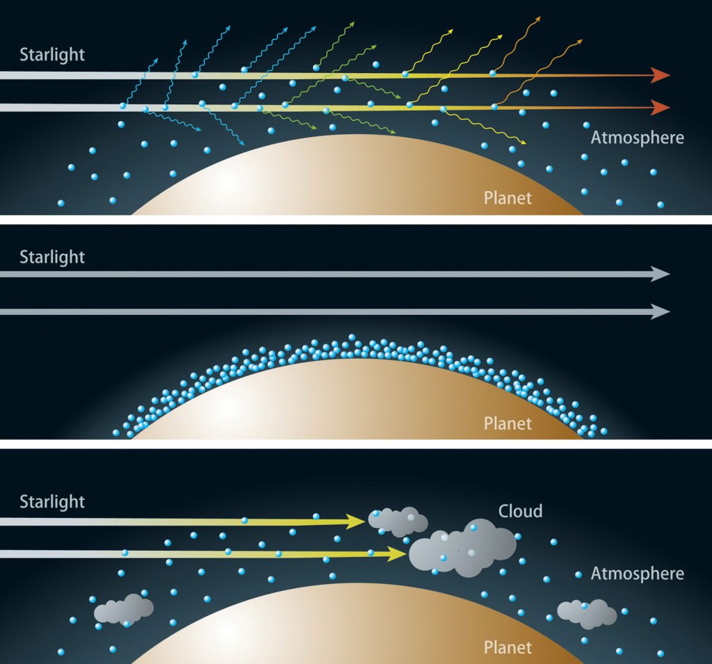 Super-Earth's Probable Water Atmosphere Revealed In Blue Light