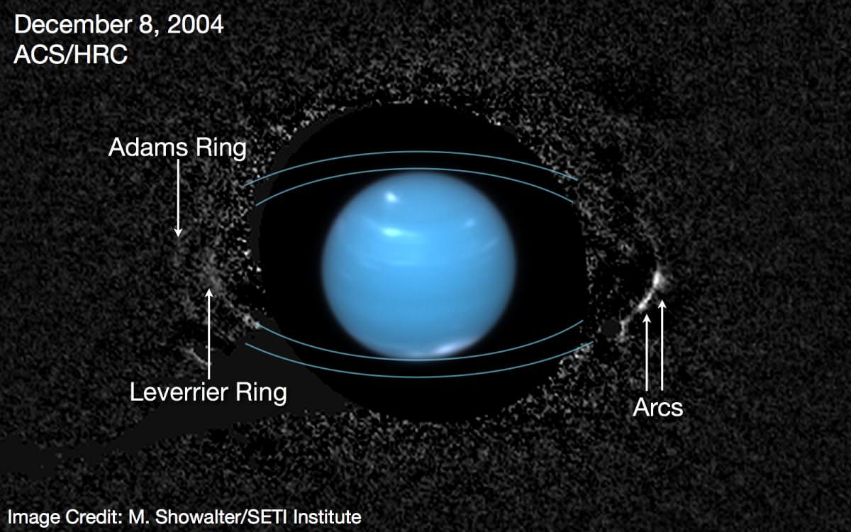 blue planets with rings