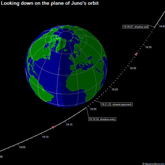 Juno's flyby path, via Heaven's Above. 
