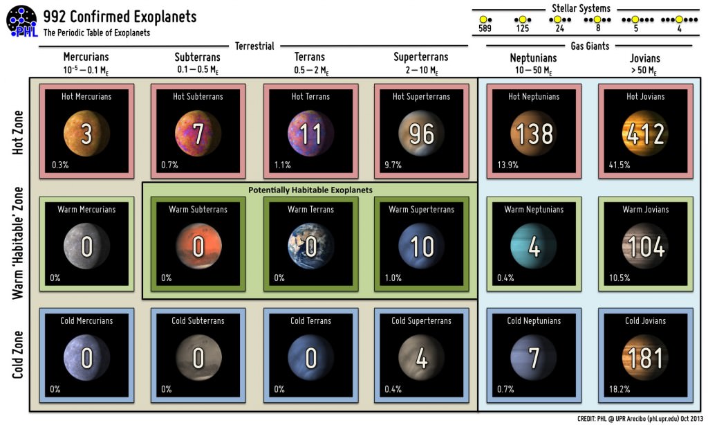 exoplanet history Archives - Universe Today