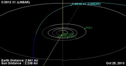 Comet LINEAR Suddenly Brightens with Outburst: How to See It - Universe ...