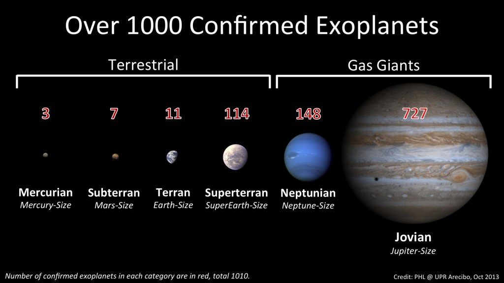 there-are-now-officially-over-1-000-confirmed-exoplanets-universe-today