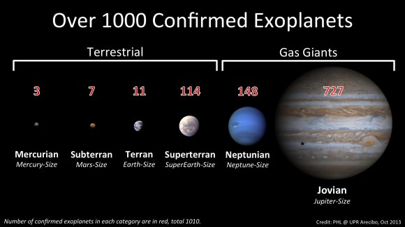 How Do We Learn About An Alien Planet's Size And Atmosphere? - Universe ...